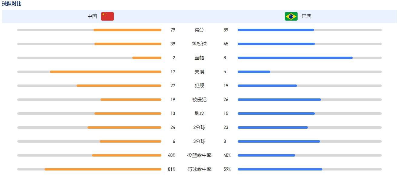 曼联，又到了这个时候。